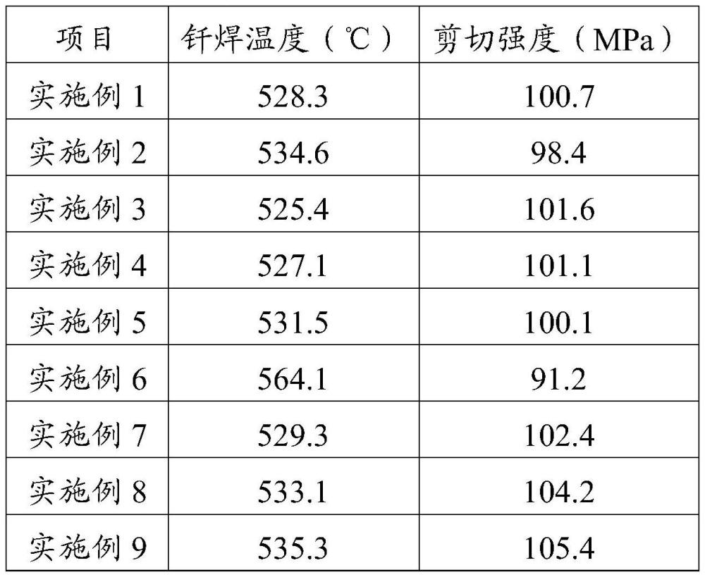 一种预成型铝件钎焊材料及其制备方法和应用与流程