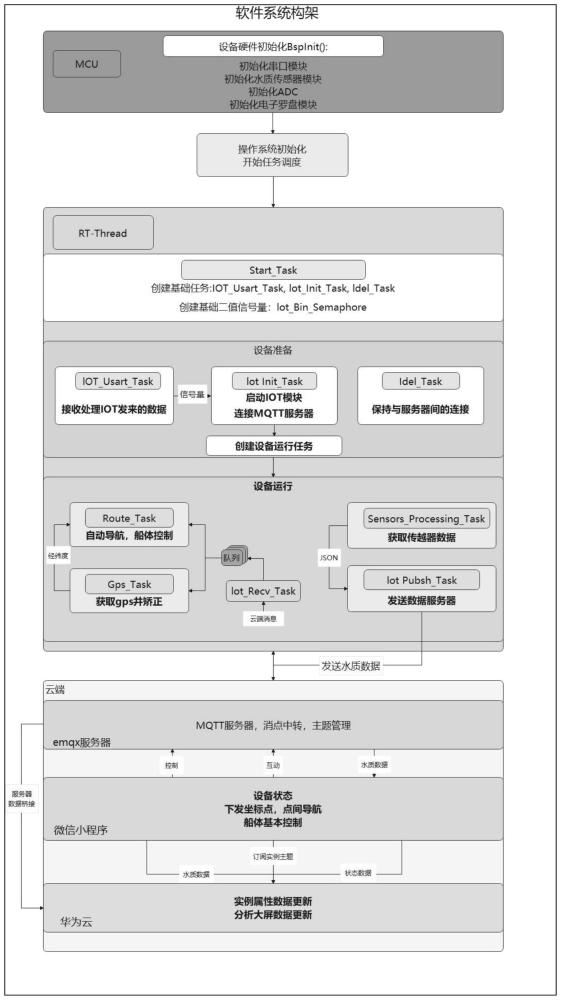 一种基于NB-loT的监测系统的制作方法