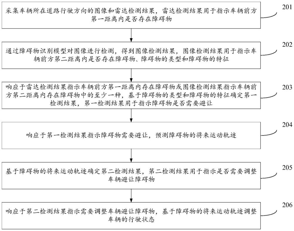 车辆的避障方法、装置及存储介质与流程