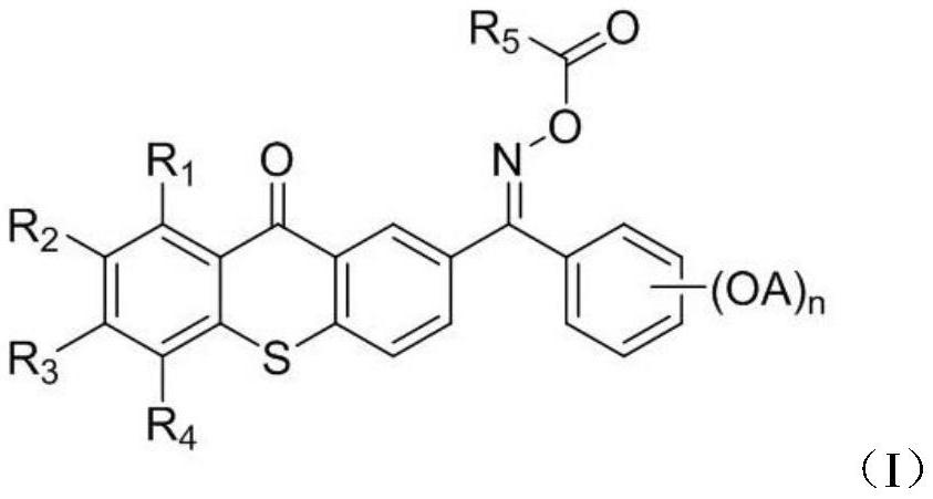 肟酯类光引发剂、光固化树脂组合物及应用的制作方法