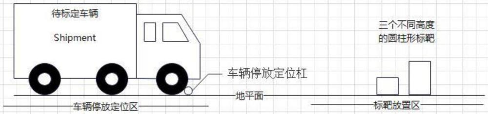 一种共视场车载多激光雷达外参自动标定系统及标定方法与流程