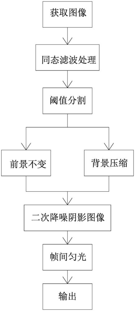 一种激光序列阴影图像帧内增强和帧间匀光方法与流程