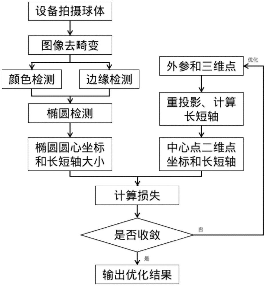 一种基于球体的多目相机外参标定方法与流程