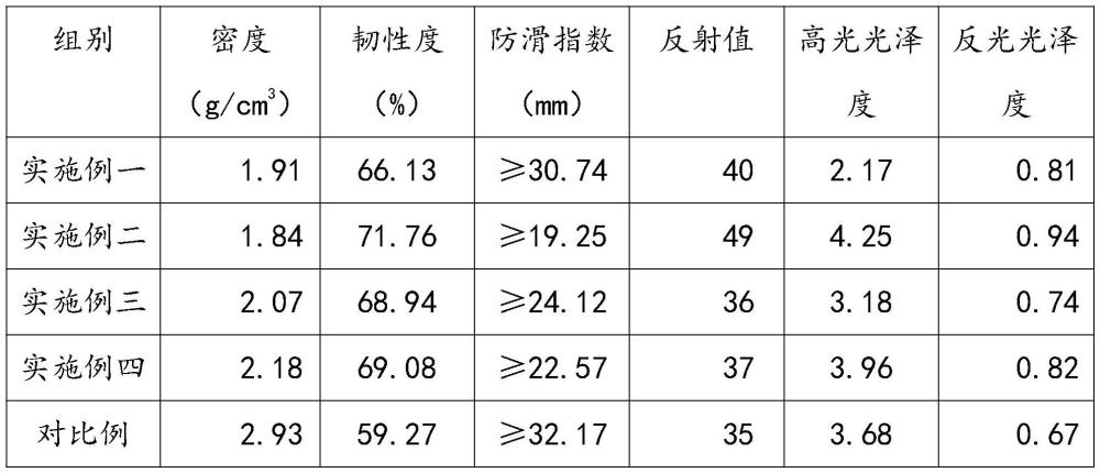 一种石塑塑料增强助剂及其加工工艺的制作方法