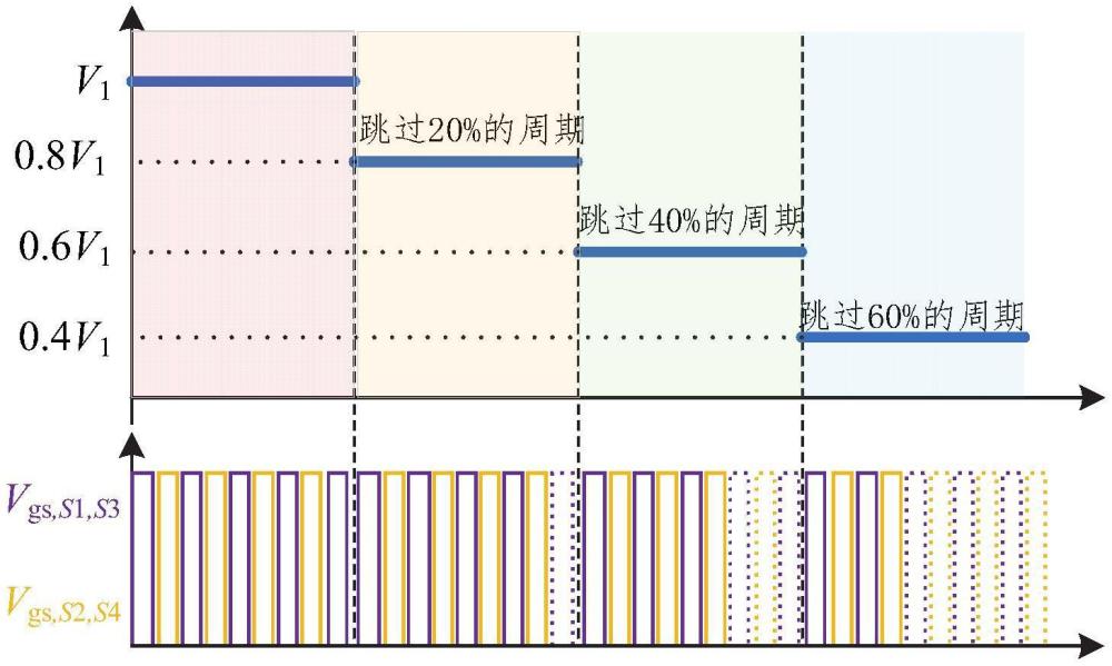 宽调压范围谐振变换器的最优轨迹脉冲跨周期控制方法