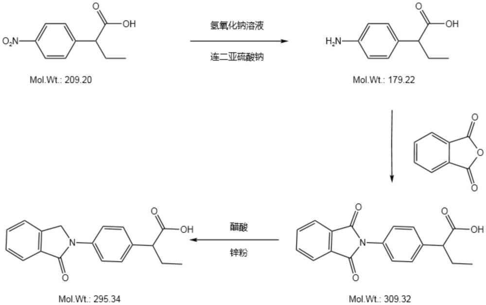 吲哚布芬及其中间体的制备方法与流程