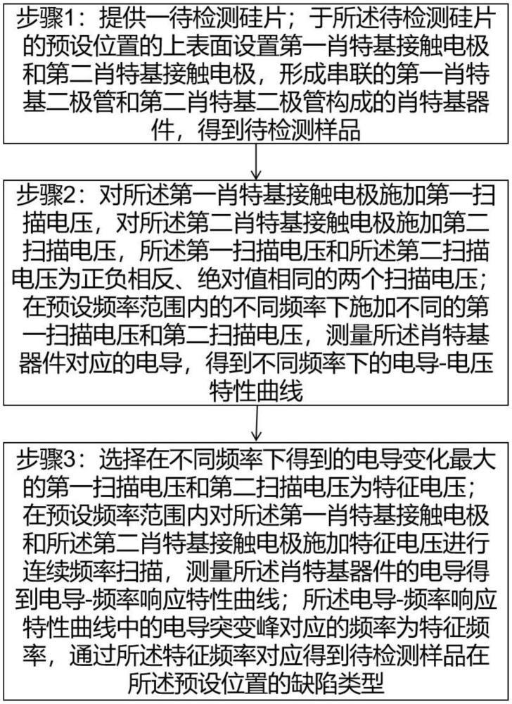 一种硅片缺陷态检测方法及缺陷态检测样品