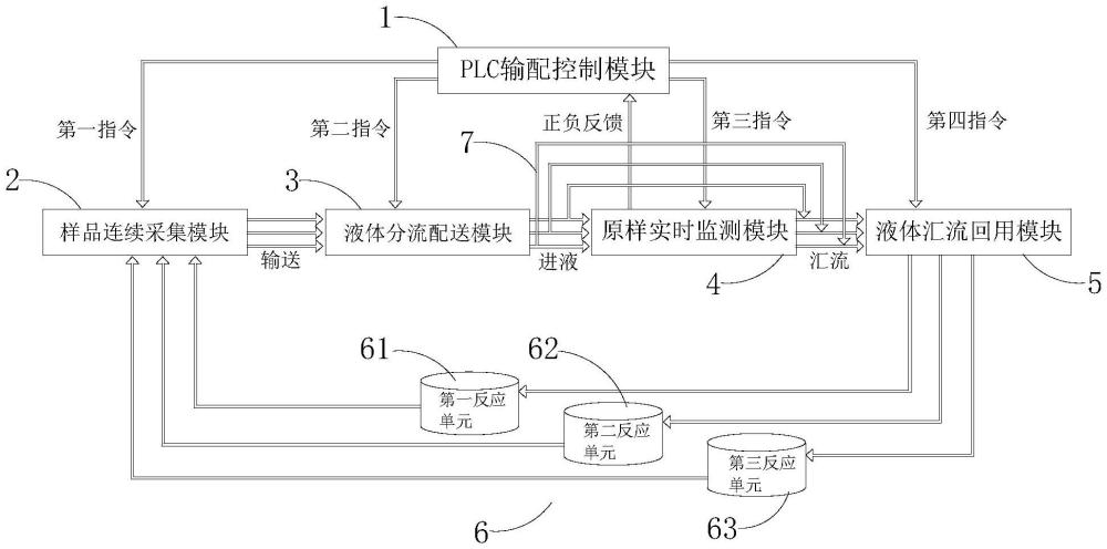 一种快速原样液体分流配送系统及其配送方法