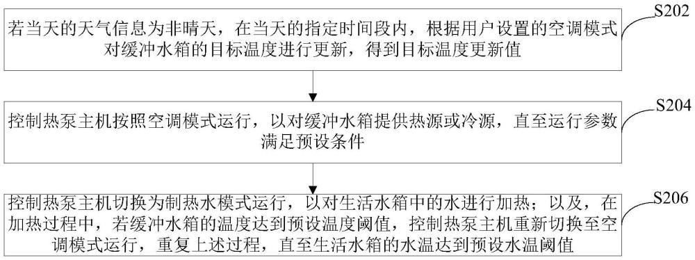 热泵系统的控制方法及热泵系统与流程