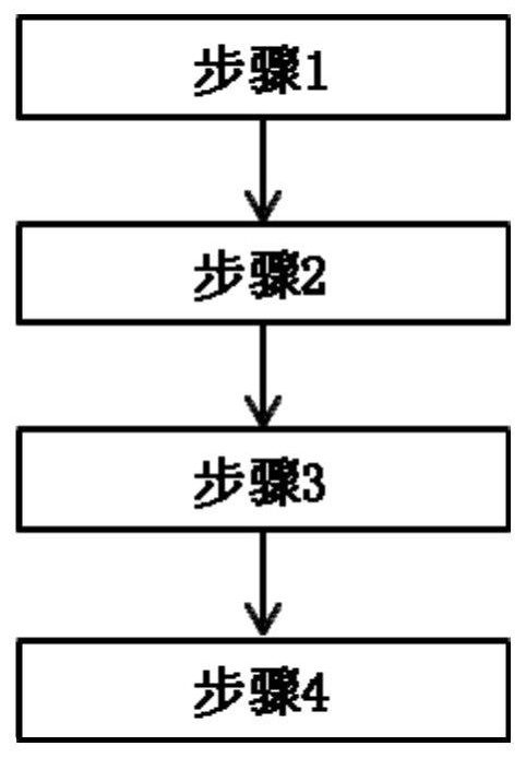 高结晶的六方氮化硼纳米片及其制备方法与流程