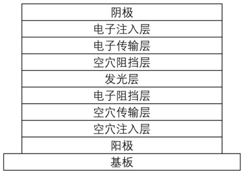 一种稠合杂环类化合物以及包含该化合物的有机电致发光器件的制作方法