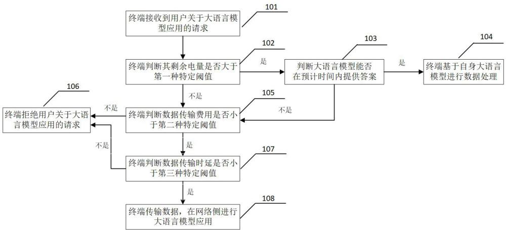 无线蜂窝系统中大语言模型应用的方法