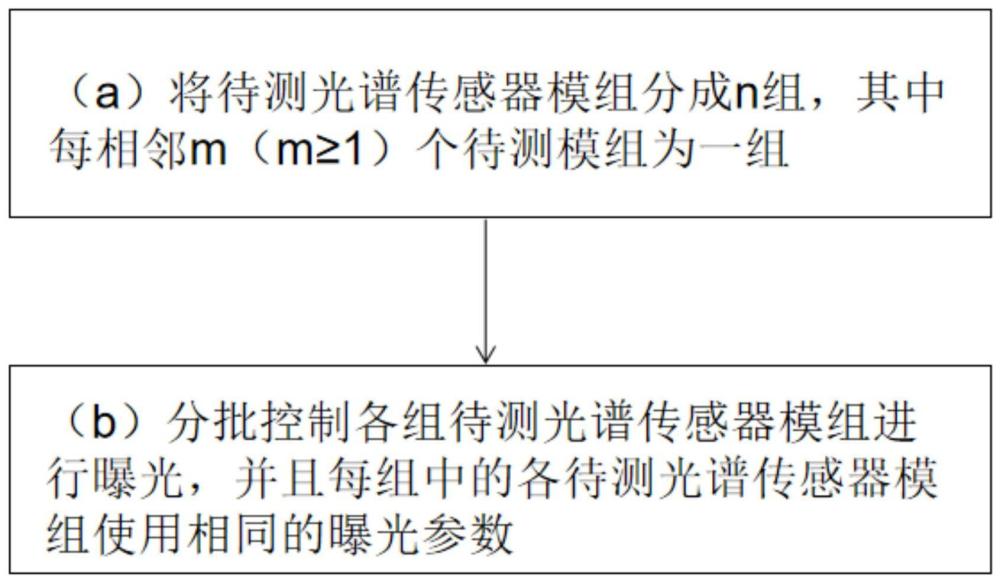 光谱测试方法与流程