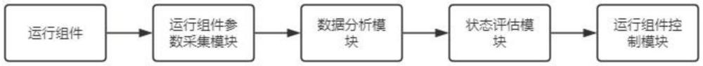 一种基于人工智能的分拣搬运机器人及控制方法与流程