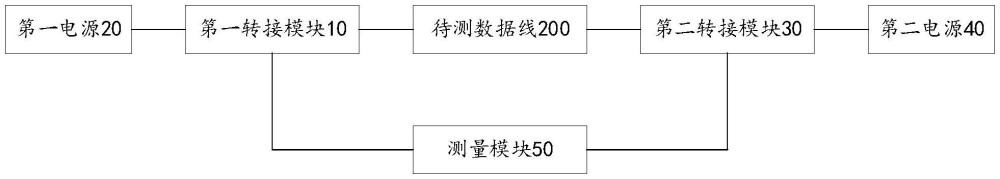 线路阻值测量电路、方法及存储介质与流程