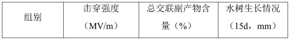 一种超短脱气时间的超高压电缆用交联聚乙烯绝缘料及其制备方法与流程