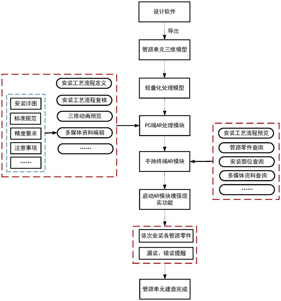 一种基于AR技术的船舶复杂管路单元的快速建造方法与流程