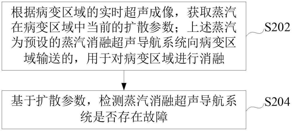 基于超声成像的蒸汽消融故障检测方法、装置及系统与流程