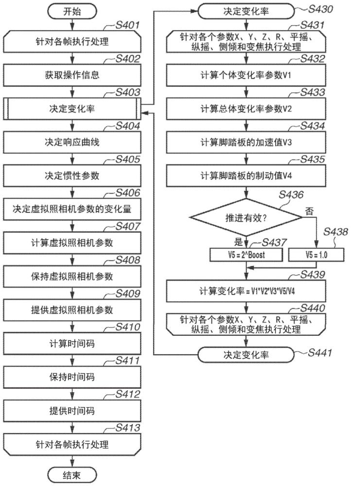 信息处理设备、信息处理方法和存储介质与流程