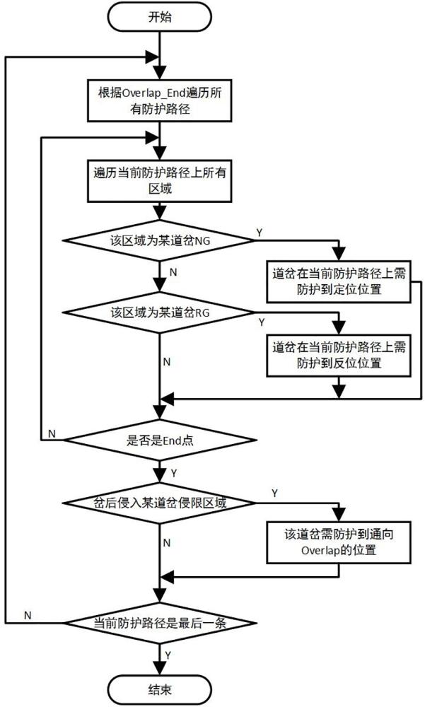 一种基于站型的延续防护进路道岔防护方法与流程