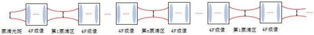 基于直接液冷Yb:YAG薄片激光器的多光斑泵浦吸收方法