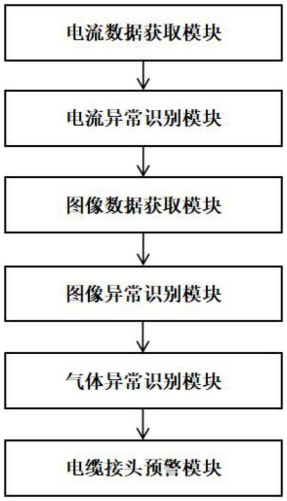 一种电力高压环网柜验电系统及方法与流程