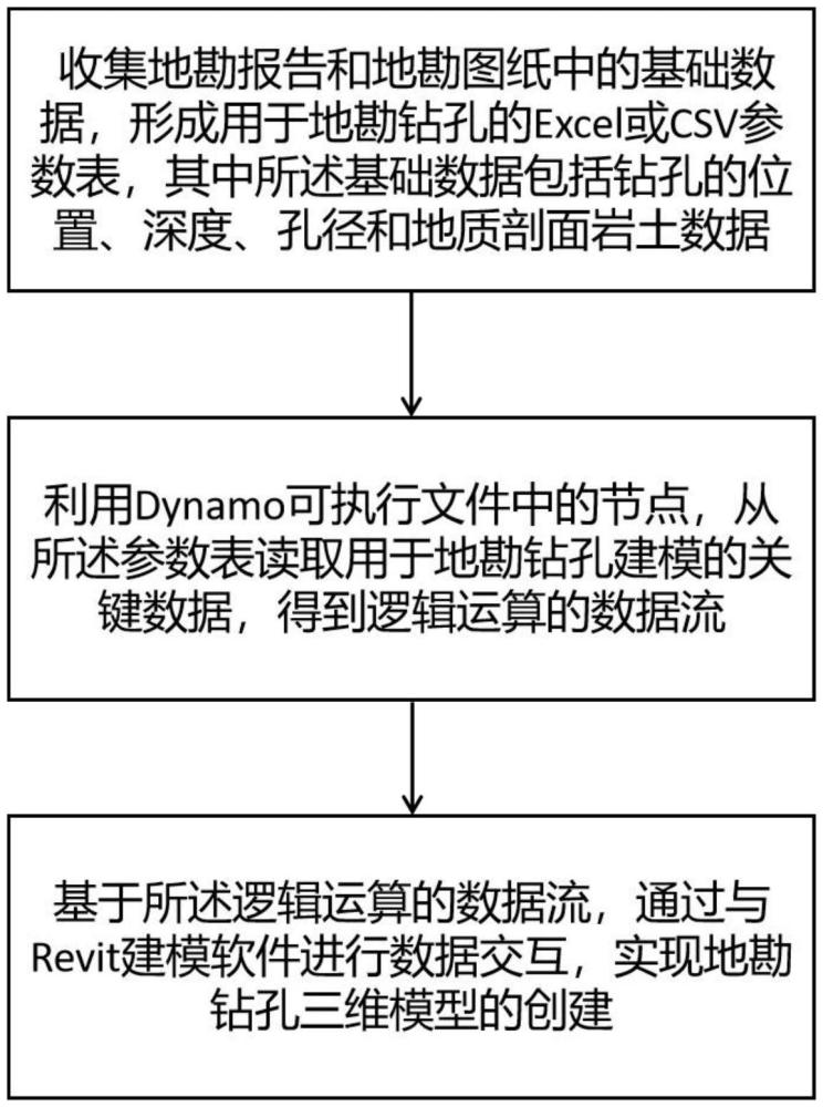 一种地勘钻孔三维模型的创建方法及系统