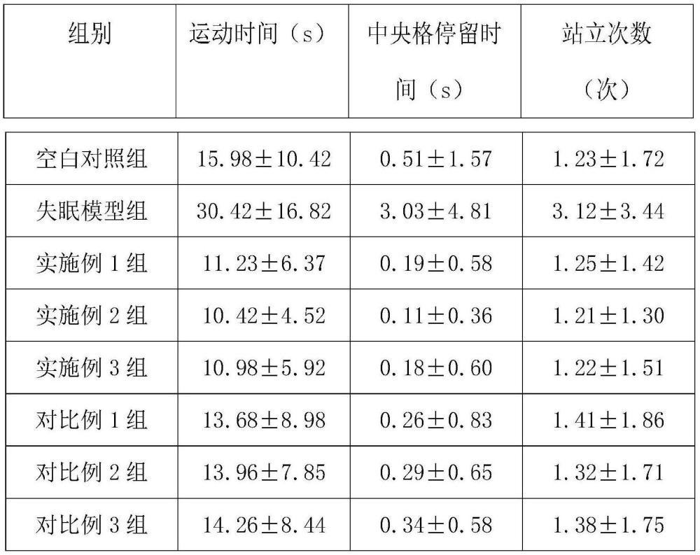 一种延缓卵巢衰老的保健食品的制作方法