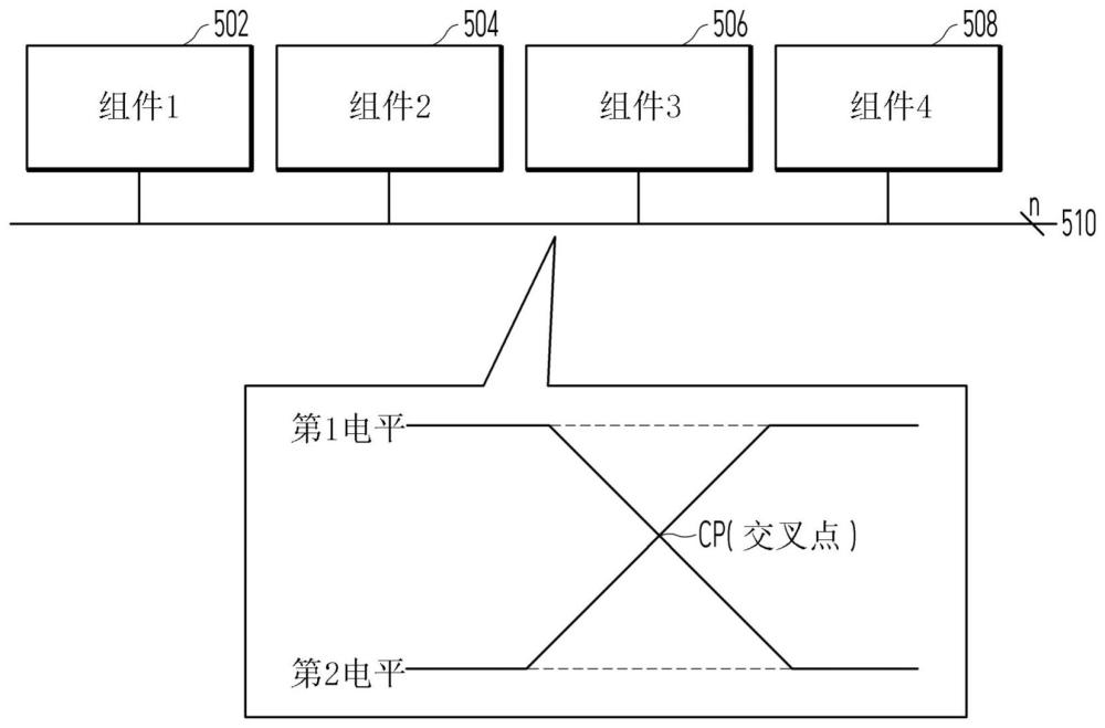 校准装置、包括该校准装置的存储器系统及其操作方法与流程