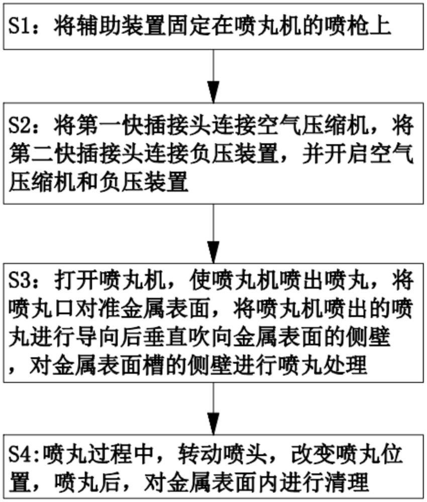 一种金属表面喷丸硬化方法与流程