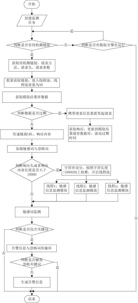 一种网站敏感词的检测方法及装置与流程