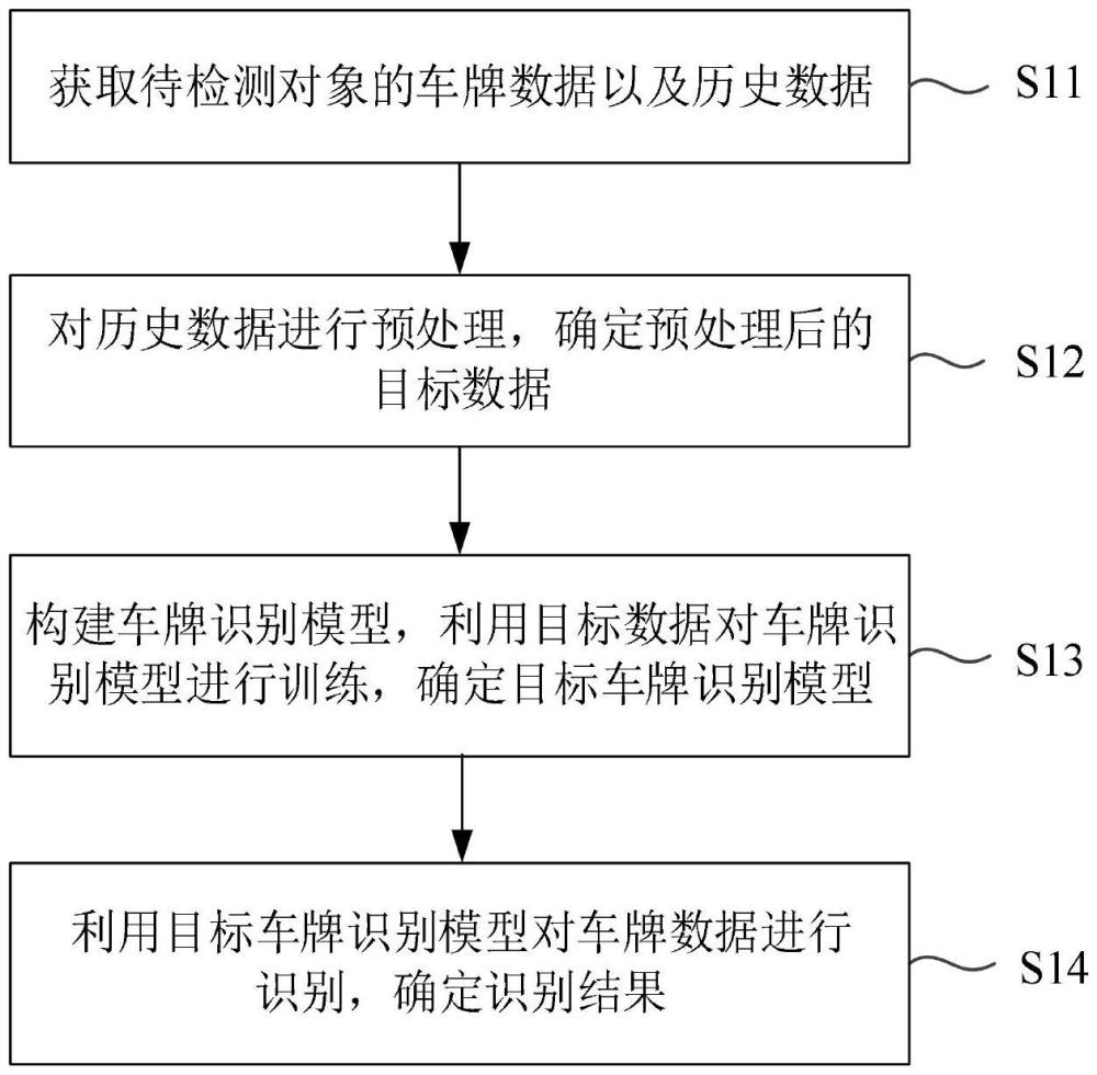 一种基于RAW图像的车牌识别方法及装置与流程