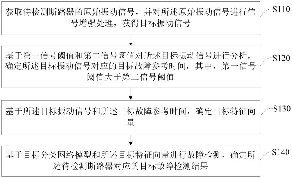 一种断路器故障检测方法、装置、设备及存储介质与流程