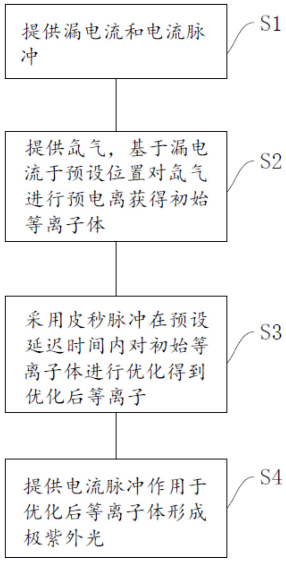 一种极紫外光产生方法及等离子体箍缩系统装置与流程