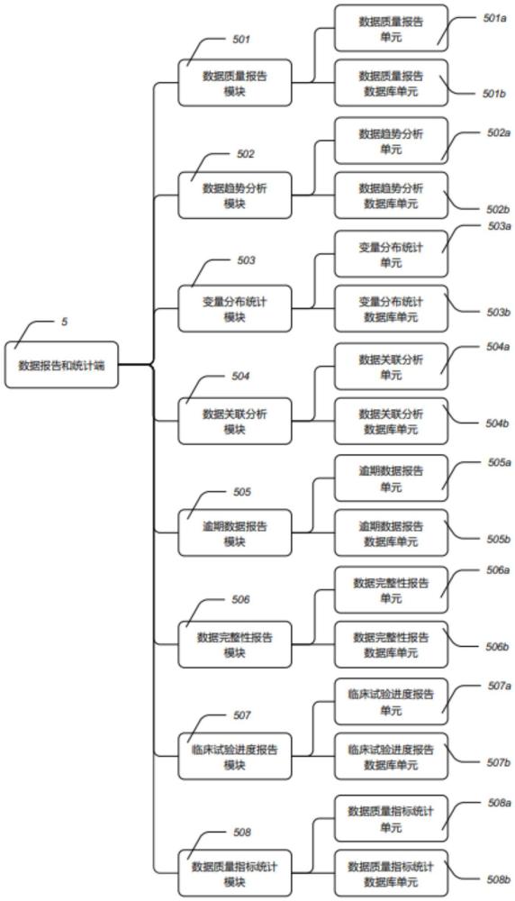 一种基于中心和外站点的临床试验源数据质控与跟踪系统的制作方法