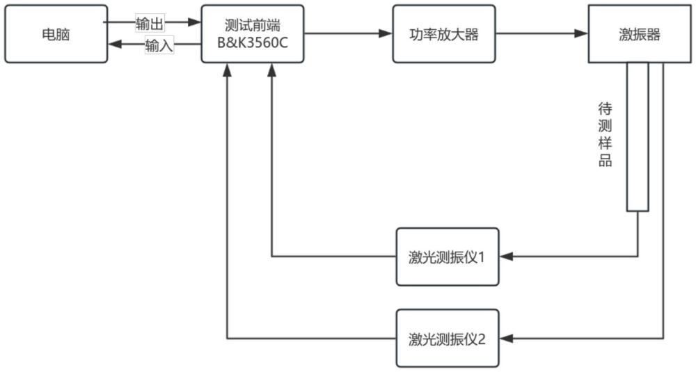 一种基于复波数求解的粘弹性材料复杨氏模量测量方法