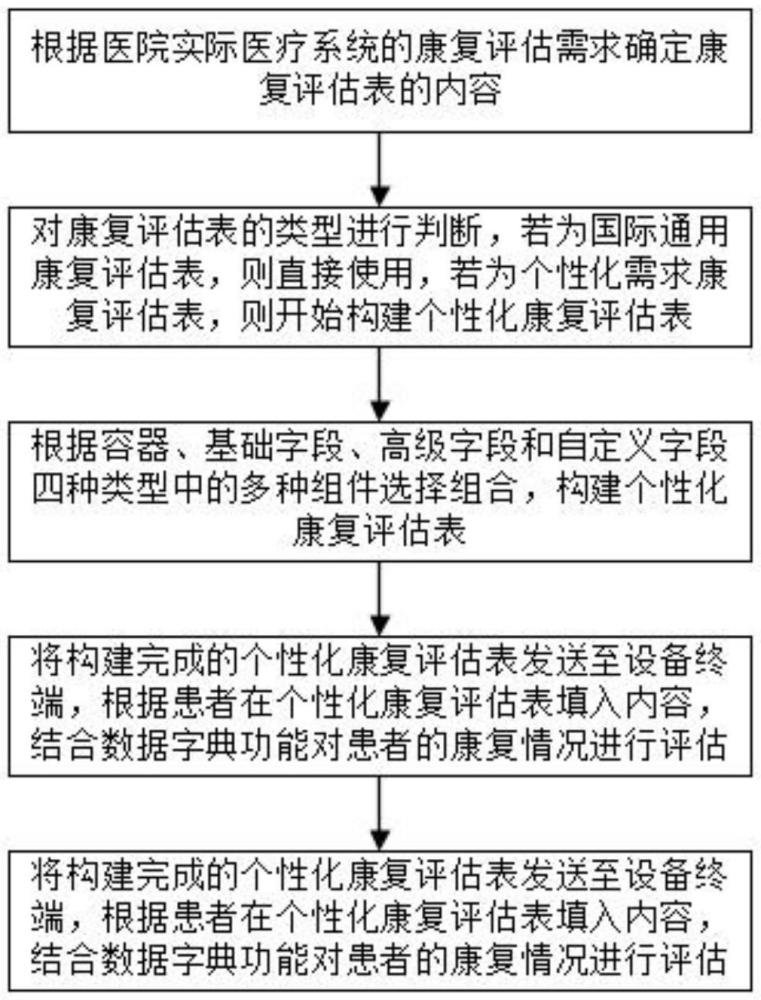 一种多功能康复评估方法及计算机装置与流程