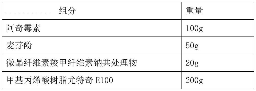 一种阿奇霉素分散片及其制备方法与流程