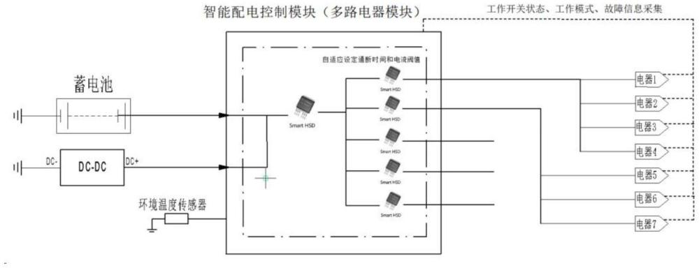 一种车辆智能自适应保护配电系统的单通道供多路电器保险通断策略的制作方法