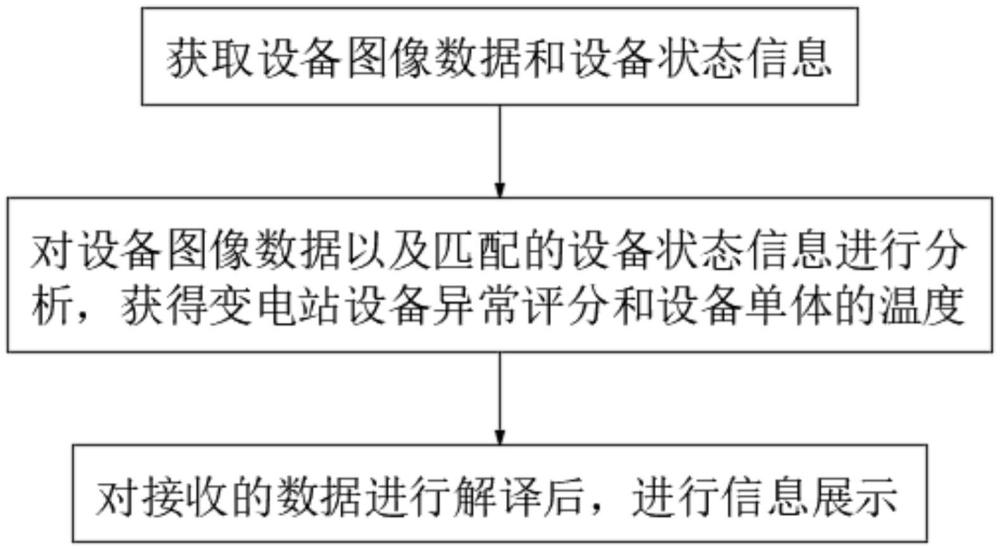 一种基于视觉标识指引的变电站可视化巡检平台的制作方法