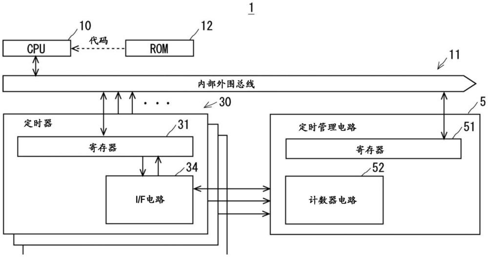 半导体设备、时间测量方法和时间测量程序与流程