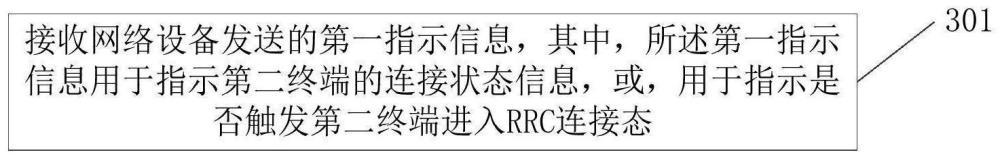 一种信息指示方法、装置及可读存储介质与流程