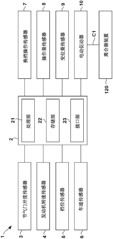 控制装置的制作方法