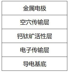 基于1-(2-甲氧基苯基)哌嗪盐钝化的钙钛矿太阳能电池