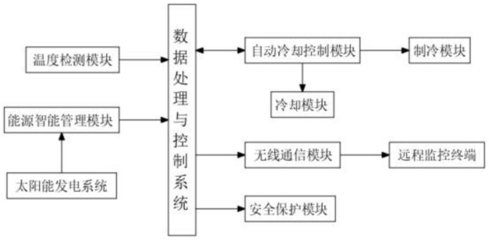 一种太阳能电池工作温度调控系统及其方法与流程