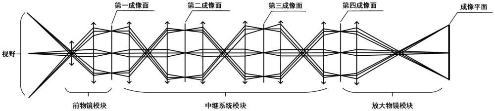 一种用于内窥镜的光学系统