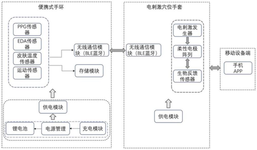 一种智能驾驶疲劳缓解方法及系统