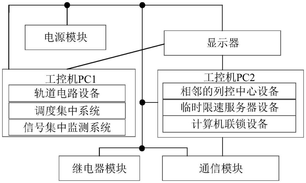 一种列控中心设备的测试装置的制作方法