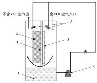 采用电芬顿反应器脱除VOC的方法