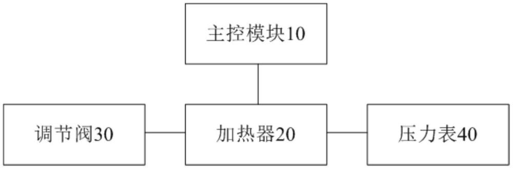 一种核电站辅助蒸汽供应系统及其加热控制装置的制作方法